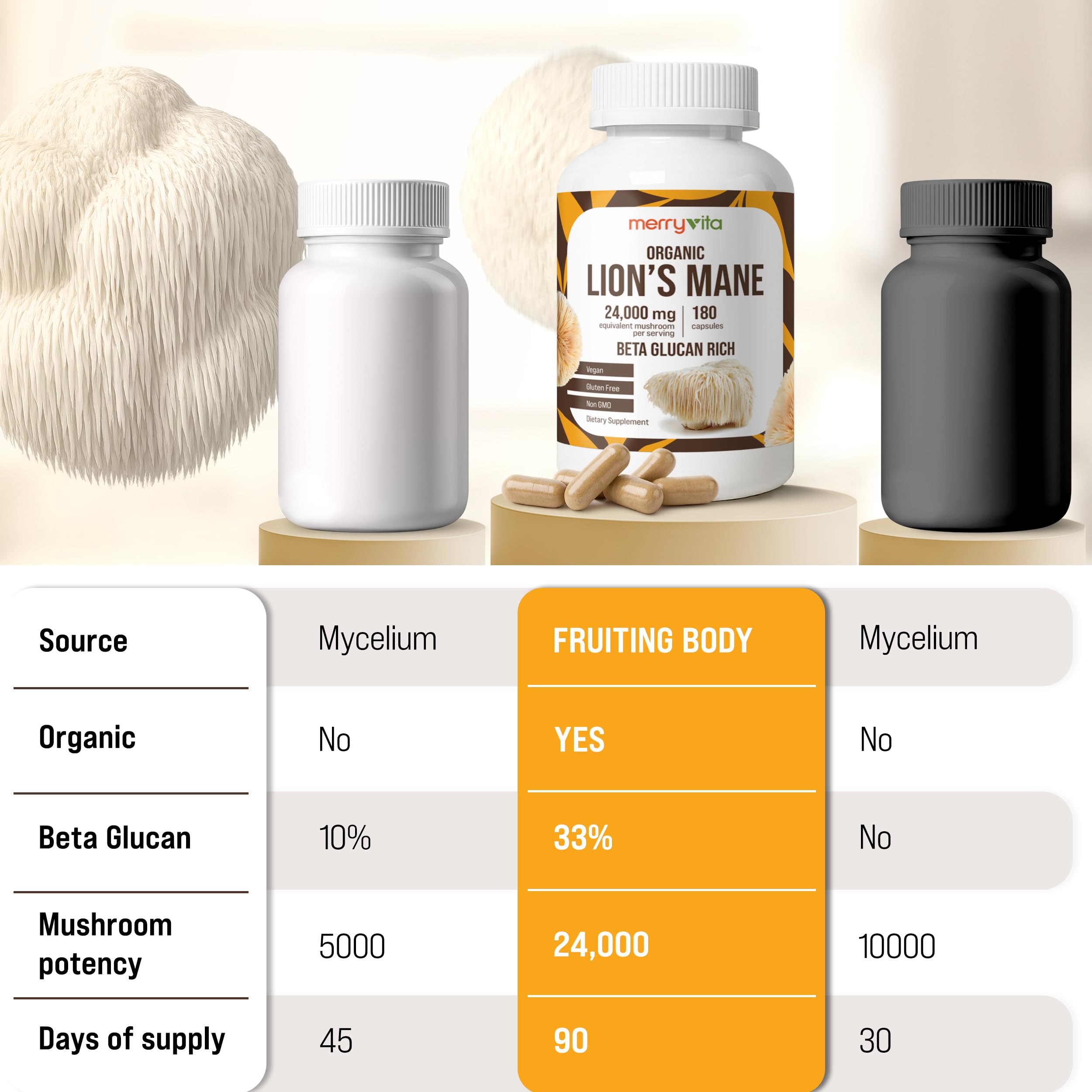 Lion’s Mane Supplement Capsules – Mushroom Supplement for Immune Brain, Memory & Focus - Non GMO, Vegan Friendly - 180 Capsules