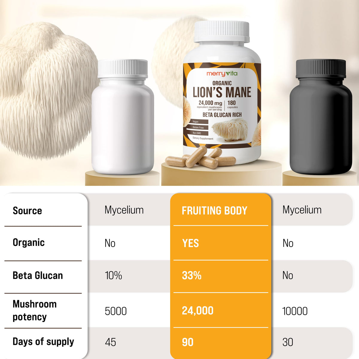 Lion’s Mane Supplement Capsules – Mushroom Supplement for Immune Brain, Memory & Focus - Non GMO, Vegan Friendly - 180 Capsules