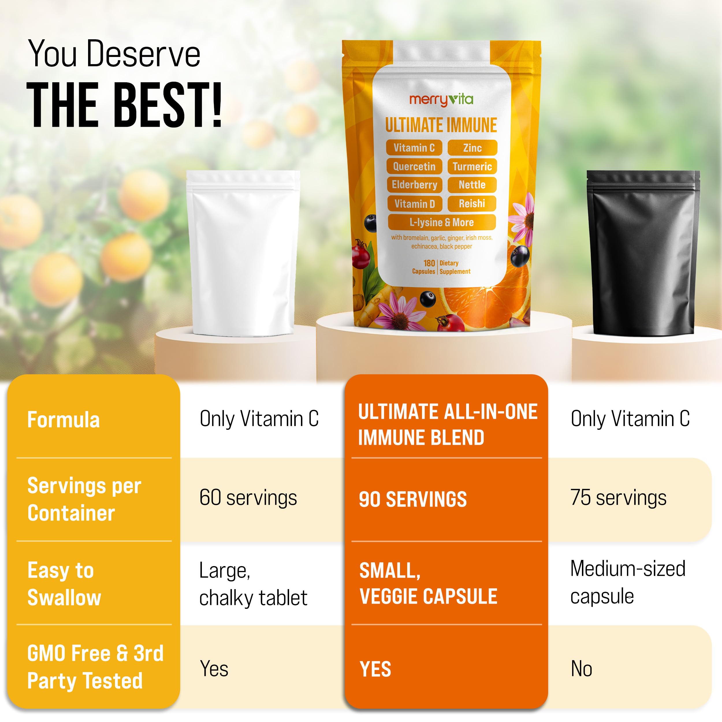 Liposomal Vitamin C 1000mg - Immune Support Supplement with Zinc, Rose Hips, Elderberry, Quercetin, Bioflavonoids - Natural, Vegan, Non-GMO - 180 Capsules