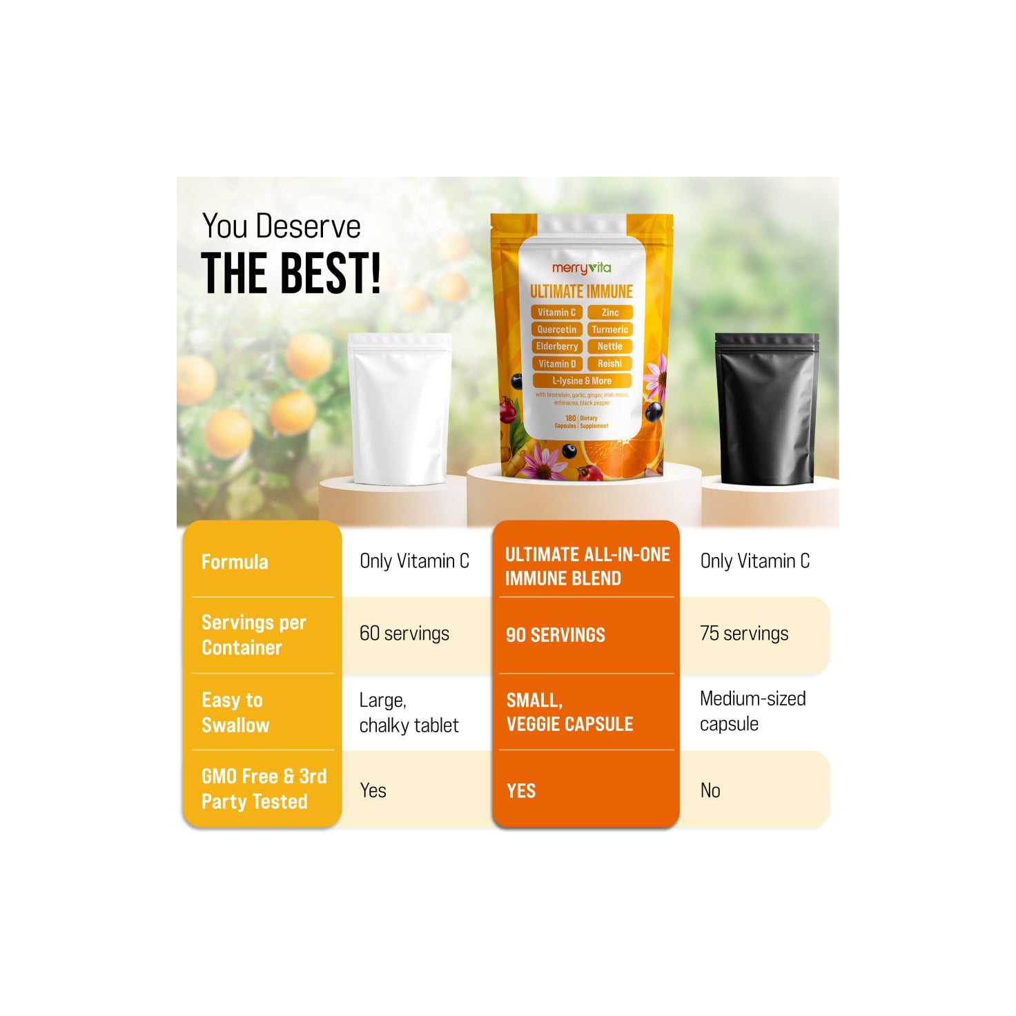 Immune Support Vitamin C Capsules with Quercetin, Zinc, Turmeric, Elderberry, Nettle, Vitamin D, Reishi, L-lysine & More- 180 Capsules